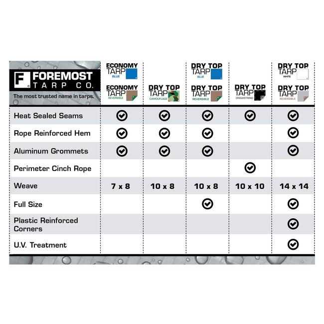Foremost Dry Top White 10 ft. X 12 ft. Poly Tarp - Image 3