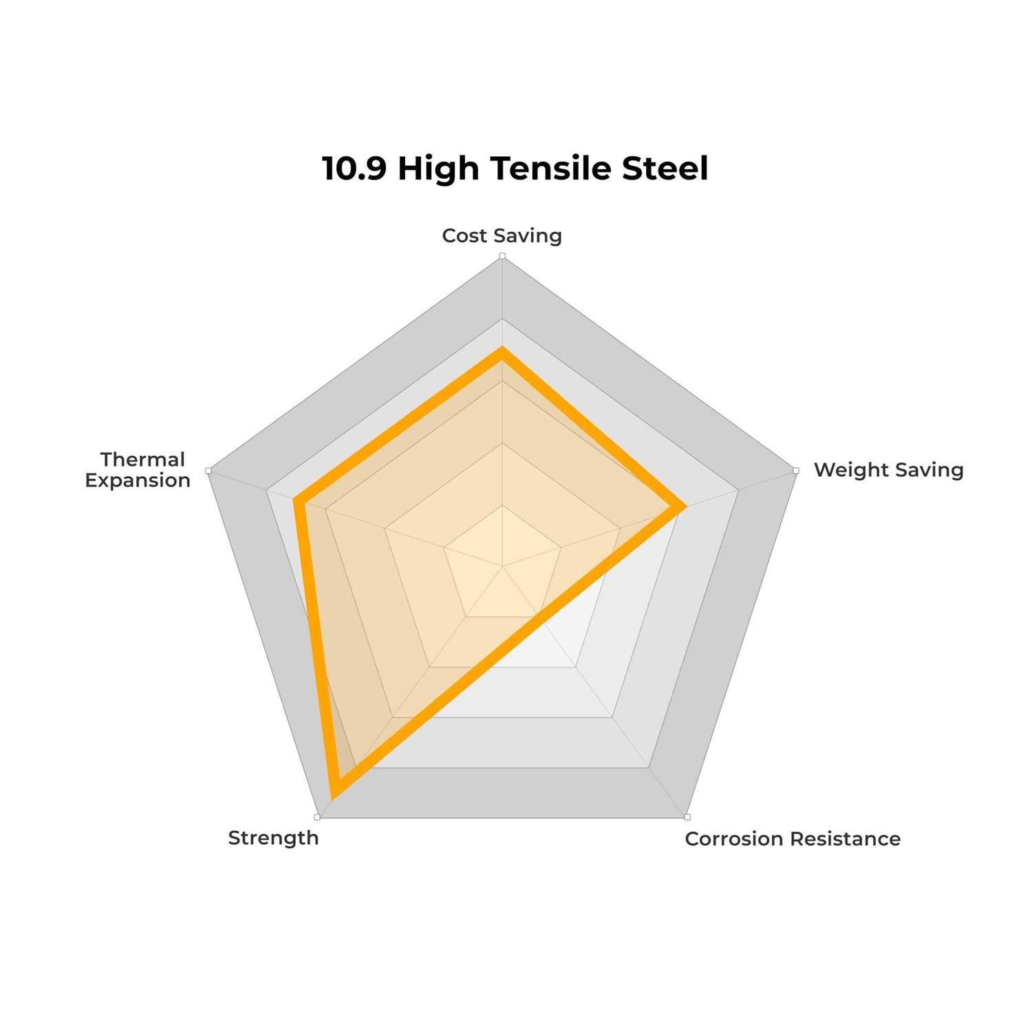 Socket Countersunk Screws - Image 4