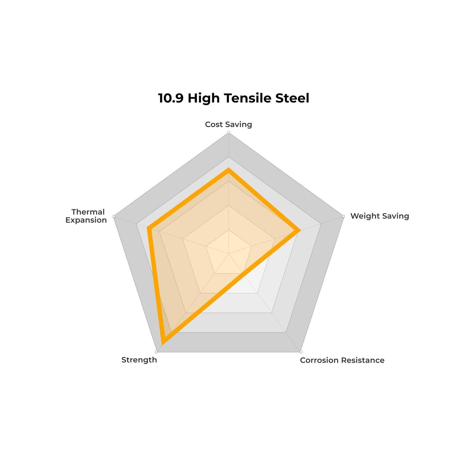 Socket Countersunk Screws - Image 5