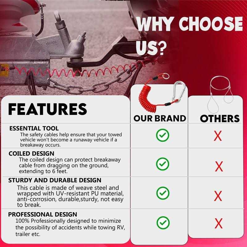 Performore Breakaway Trailer Cable Heavy Duty Steel Wire Coiled Safety Cables Strap for RV Towing Trailer - Image 4