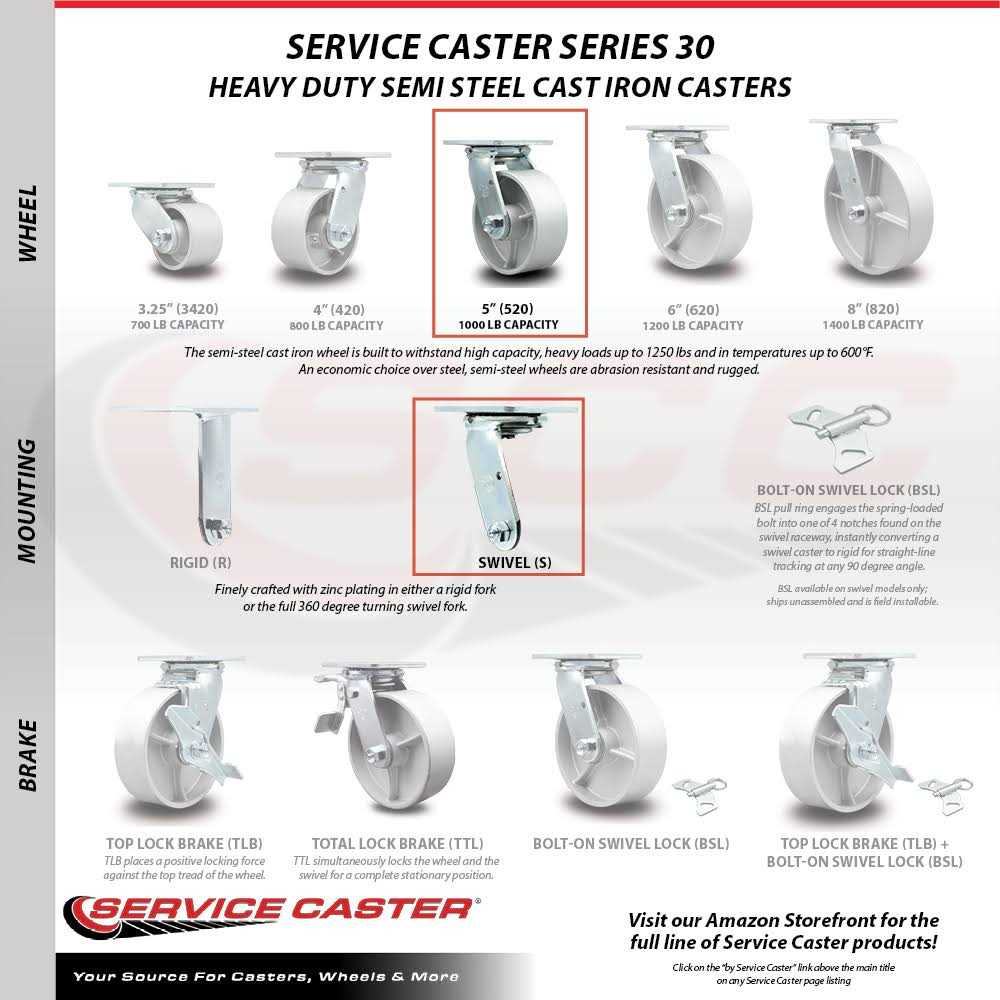 Service Caster Semi Steel Wheel Swivel Caster w - Image 5