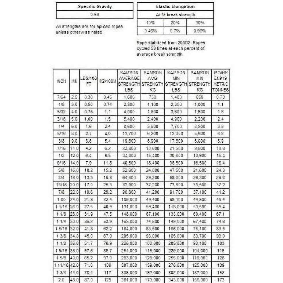 Samson AmSteel-Blue Rope - Image 4
