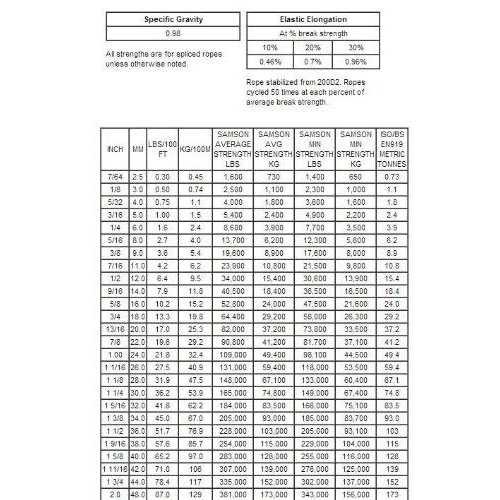 Samson AmSteel-Blue Rope - Image 5