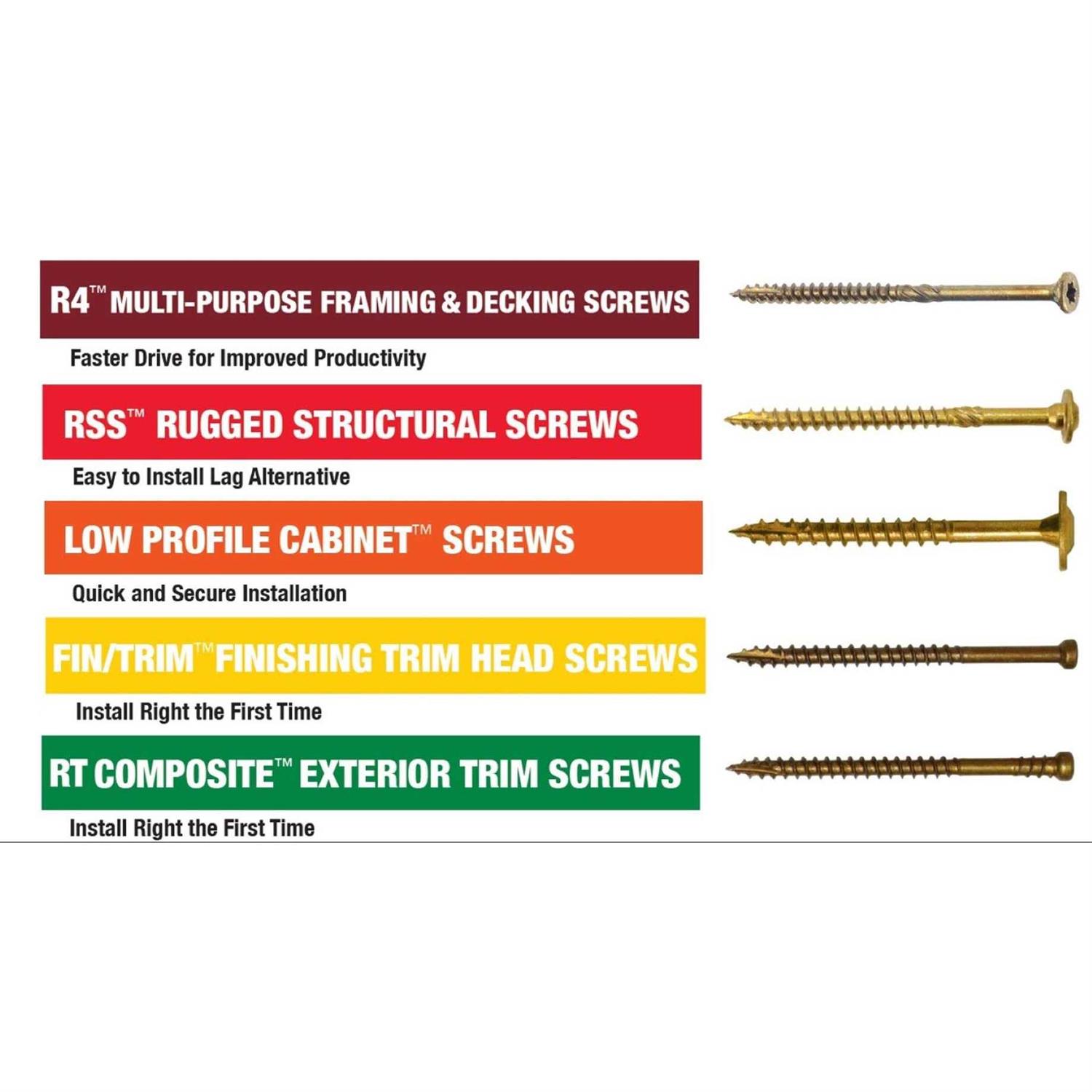5149588 GRK Cabinet Screws - Image 5