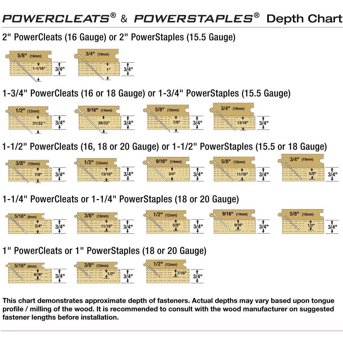 Powernail 1-1/2-in 16-Gauge Flooring Nails L15016 - Image 4