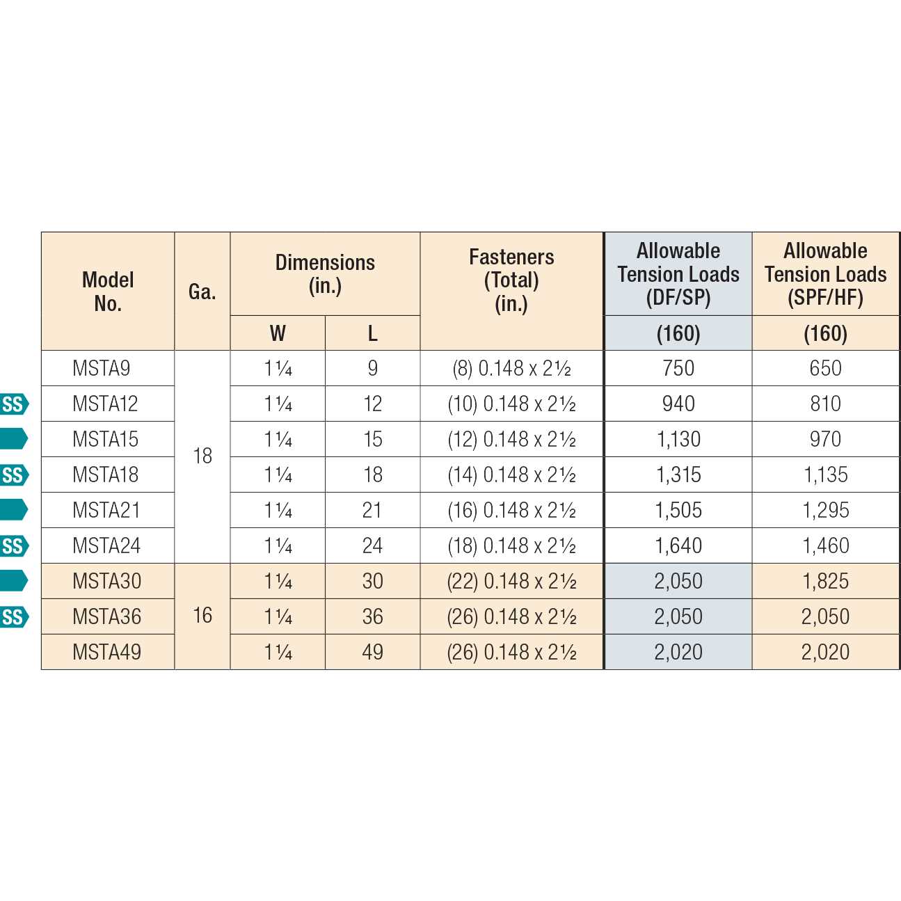 Simpson Strong-Tie 36 Strap Tie MSTA36 - Image 3