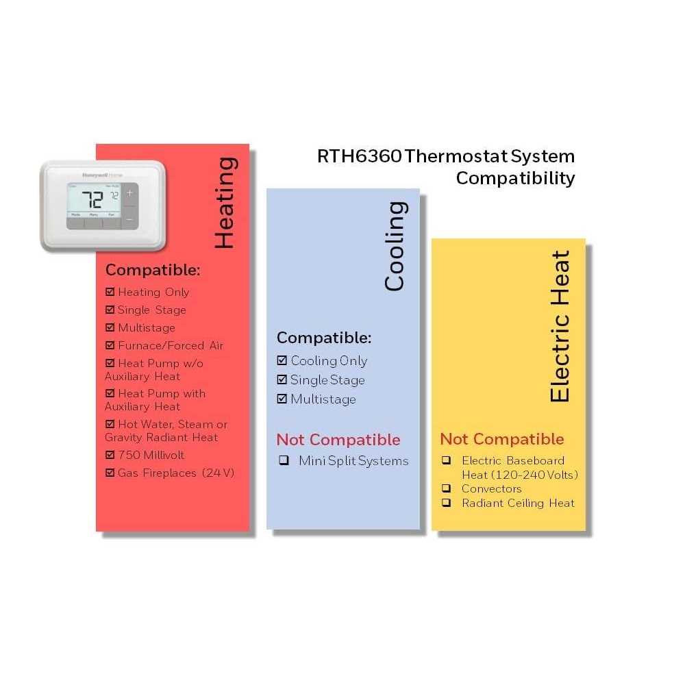 Honeywell 5-2 Day Programmable Thermostat - Image 3