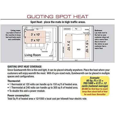 QuietWarmth 3 x 5 120 Volt Electric Floating Floor Heating System - Image 5