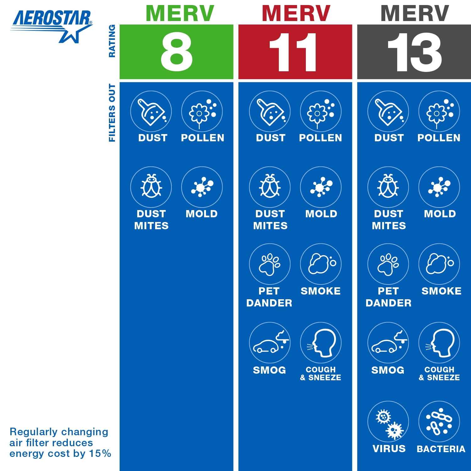 1 MERV 8 Pleated Air Filter - Image 3