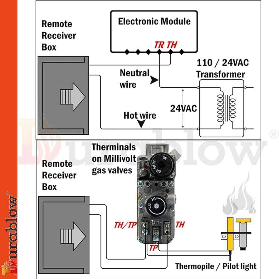 Durablow TR1003 On/Off Gas Fire Fireplace Remote Control Kit + Thermostat + Timer with LCD Screen for Millivolt Valve - Image 5