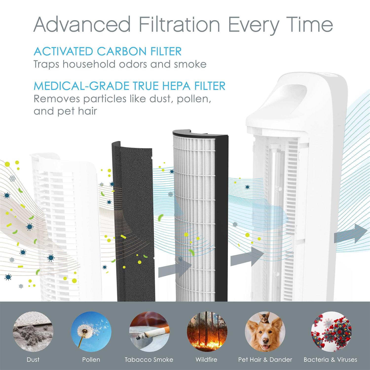 Pure Enrichment Genuine 2-in-1 True HEPA Replacement Filter for the PureZone Elite 4-in-1 Air Purifier - Image 4