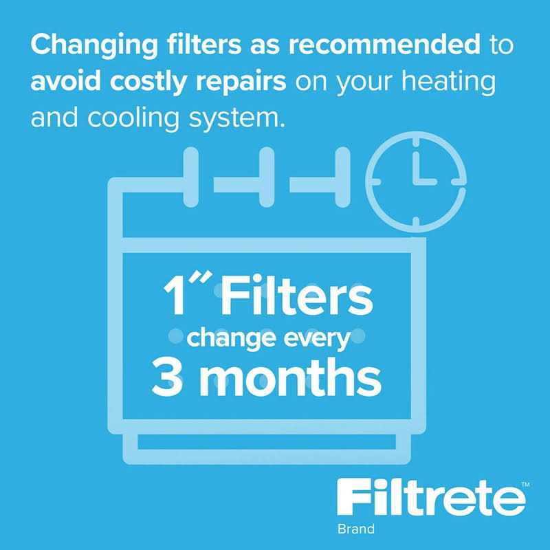 Filtrete 12x12x1 AC Furnace Air Filter MPR 1900 - Image 5
