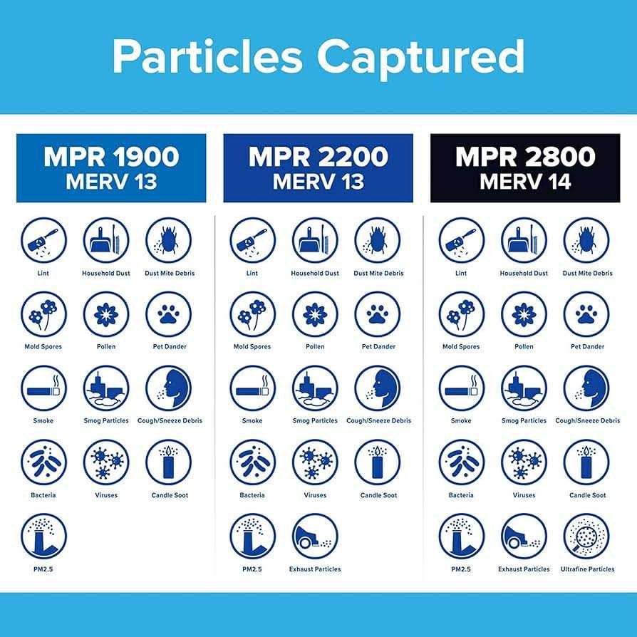 Filtrete 12x12x1 AC Furnace Air Filter MPR 1900 - Image 3