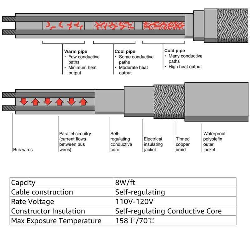 H&G lifestyles Roof Heat Cable Snow De-icing Kit Self-Regulating Plug-in Ready Heat Tape for Roof and Gutters Ice Dam Prevention 8W/ft - Image 5