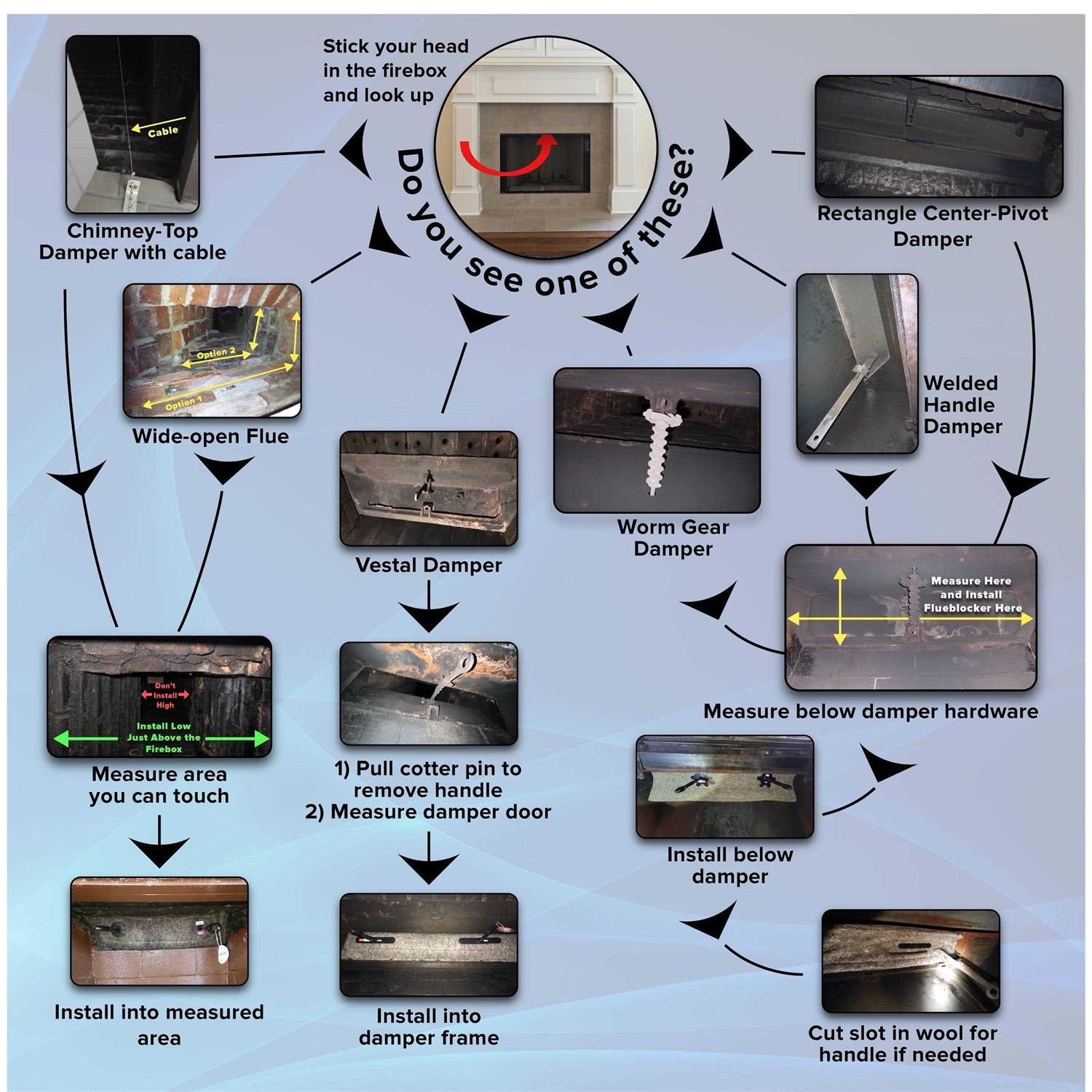 Flueblocker Chimney Flue Chimney Sheep Fireplace Draft Stopper Damper Fireplace - Image 3