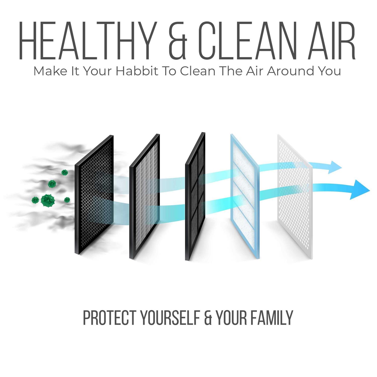 Homequip Honeywell 16x25x4 Furnace Filters Fc100a1029 Filter Replacement - Image 5