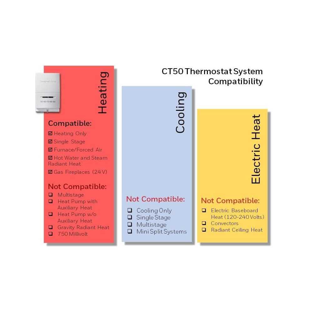 Honeywell Home CT50K1002 - Image 4