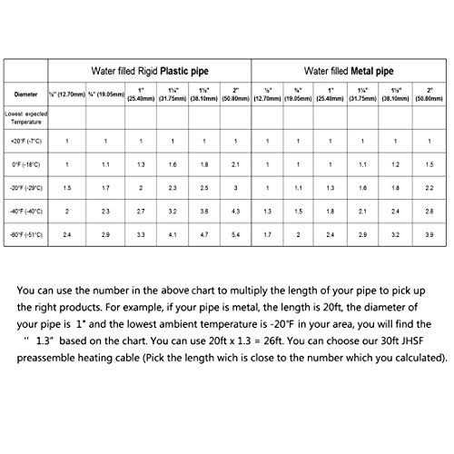 HEATIT JHSF 120V Self Regulating Pre-Assembled Pipe Heating Cable - Image 3