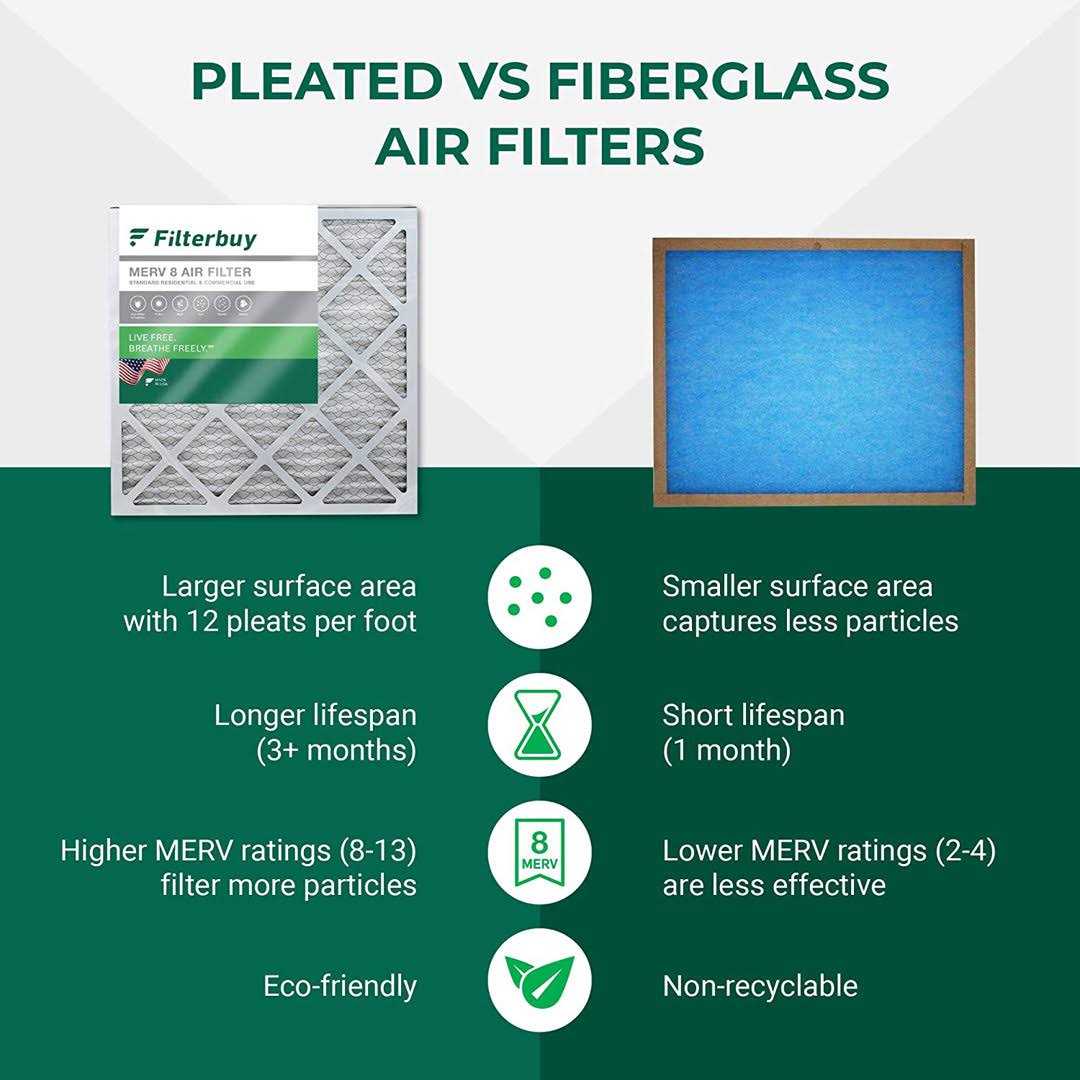 Filterbuy 16x25x4 Air Filter MERV 8 - Image 3