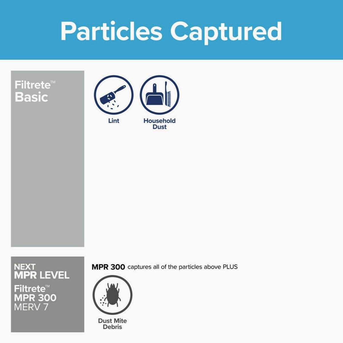 Filtrete FPL11-2PK-24 Flat Panel Air Filter 14 in L - Image 5