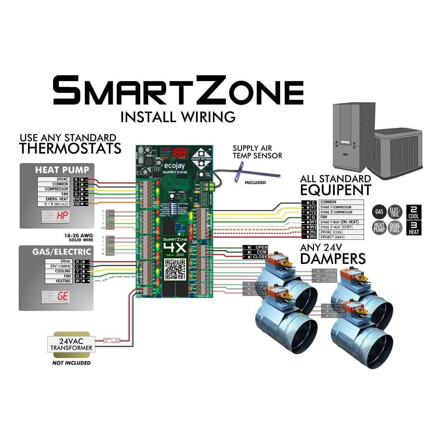 ECOJAY Smartzone-4X Control 4 Zone Controller Kit Wtemp Sensor - Image 3