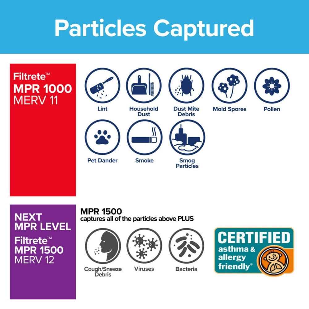 Filtrete Allergen Deep Pleat Filter - Image 3