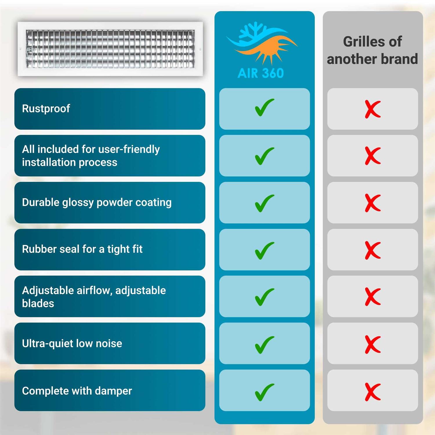 Air 360 Air Vent Covers Wall AC Grille – Premium Register Vent Cover – Durable Rustproof Aluminum - Image 5