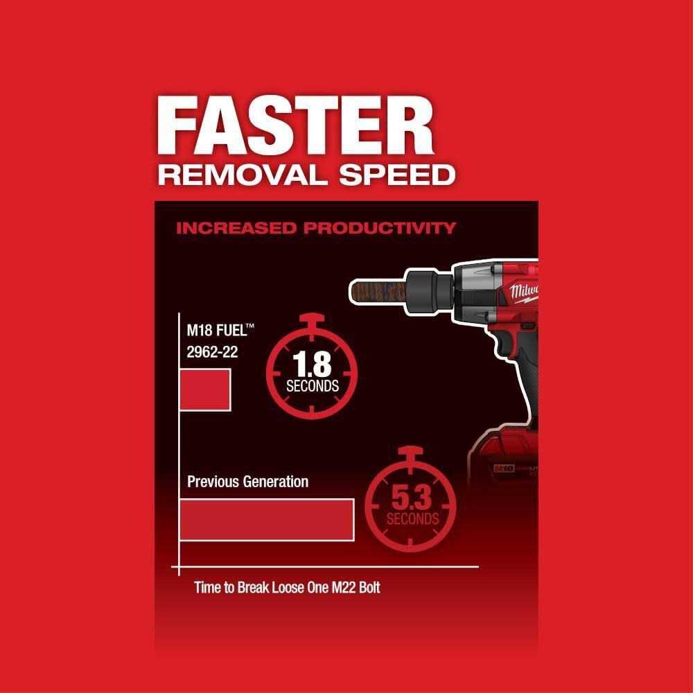 Milwaukee Tool M18 FUEL 2962 - Image 4