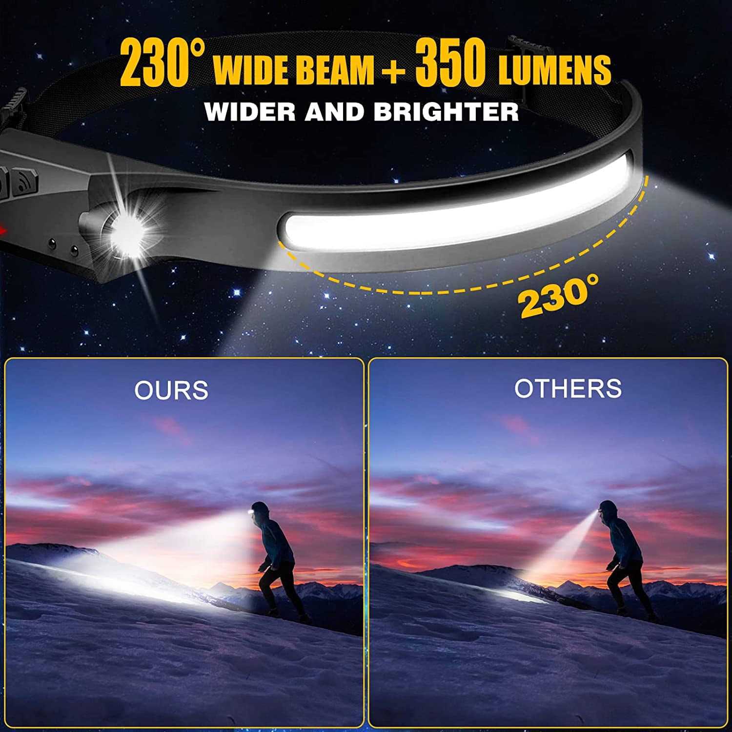 BIAT Headlamp Rechargeable 2PCS 230 Wide Beam Head Lamp LED with Motion Sensor for Adults - Image 5