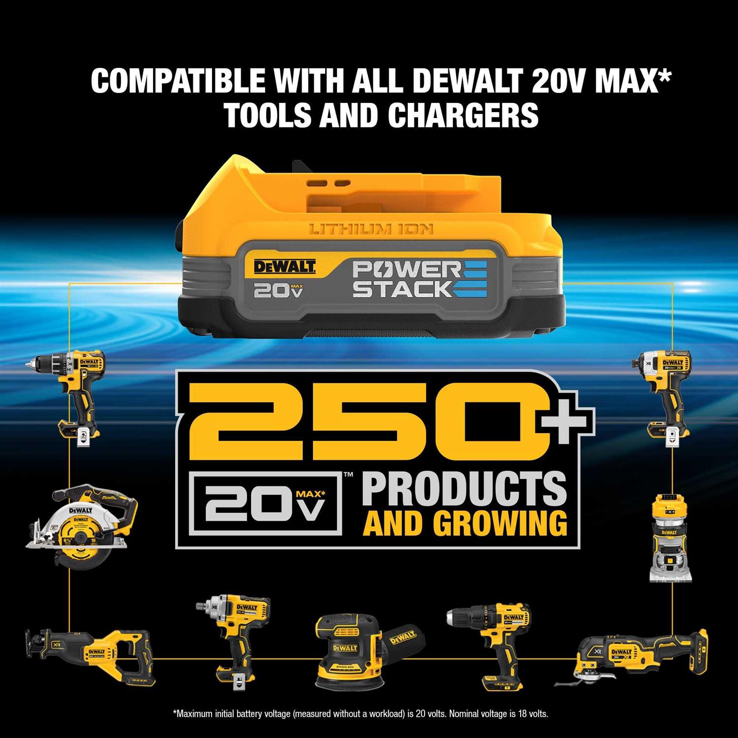 DEWALT 20V MAX XR HD-Impact Kit - Image 2