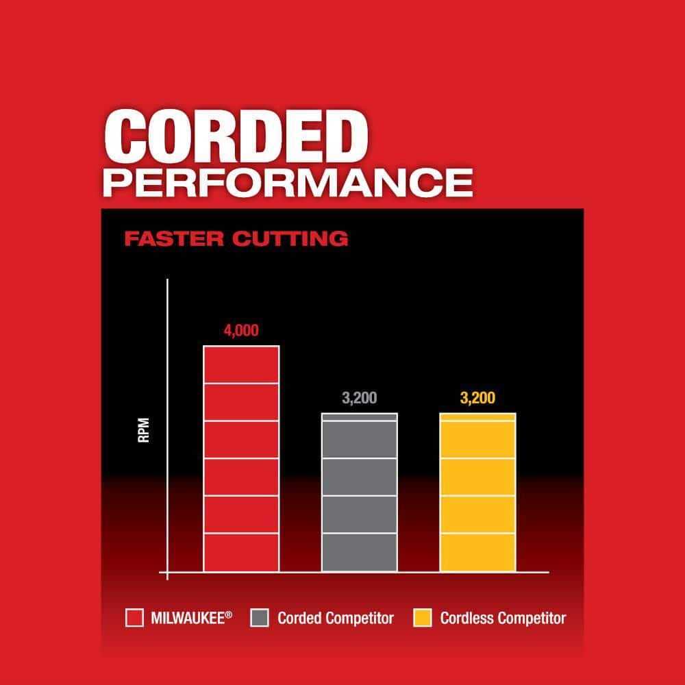 Milwaukee 2734-21 M18 FUEL 10 Dual Bevel Sliding Compound Miter Saw Kit - Image 5