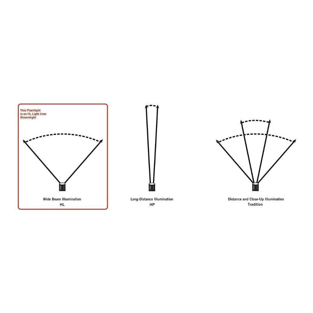 Streamlight Stinger DS LED - Image 2