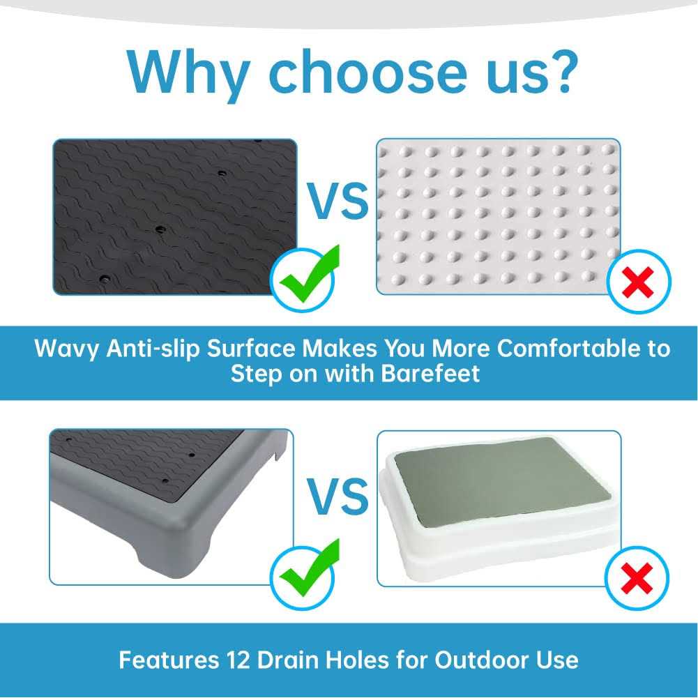 StrongTek One Step Stool for Adults and Elderly, Plastic Stair Riser with Non-Slip Surface and Feet - Image 2