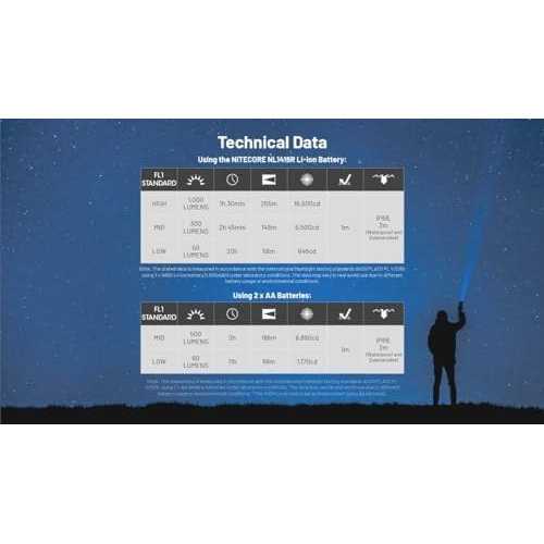 Nitecore MT2A Pro 1000 Lumen LED EDC Rechargeable Flashlight - Image 5