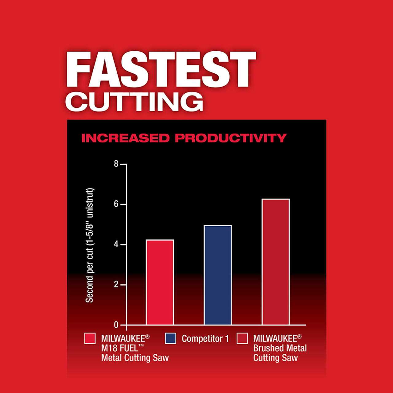 2782-20 Milwaukee M18 FUEL Metal Cutting Circular Saw - Image 3