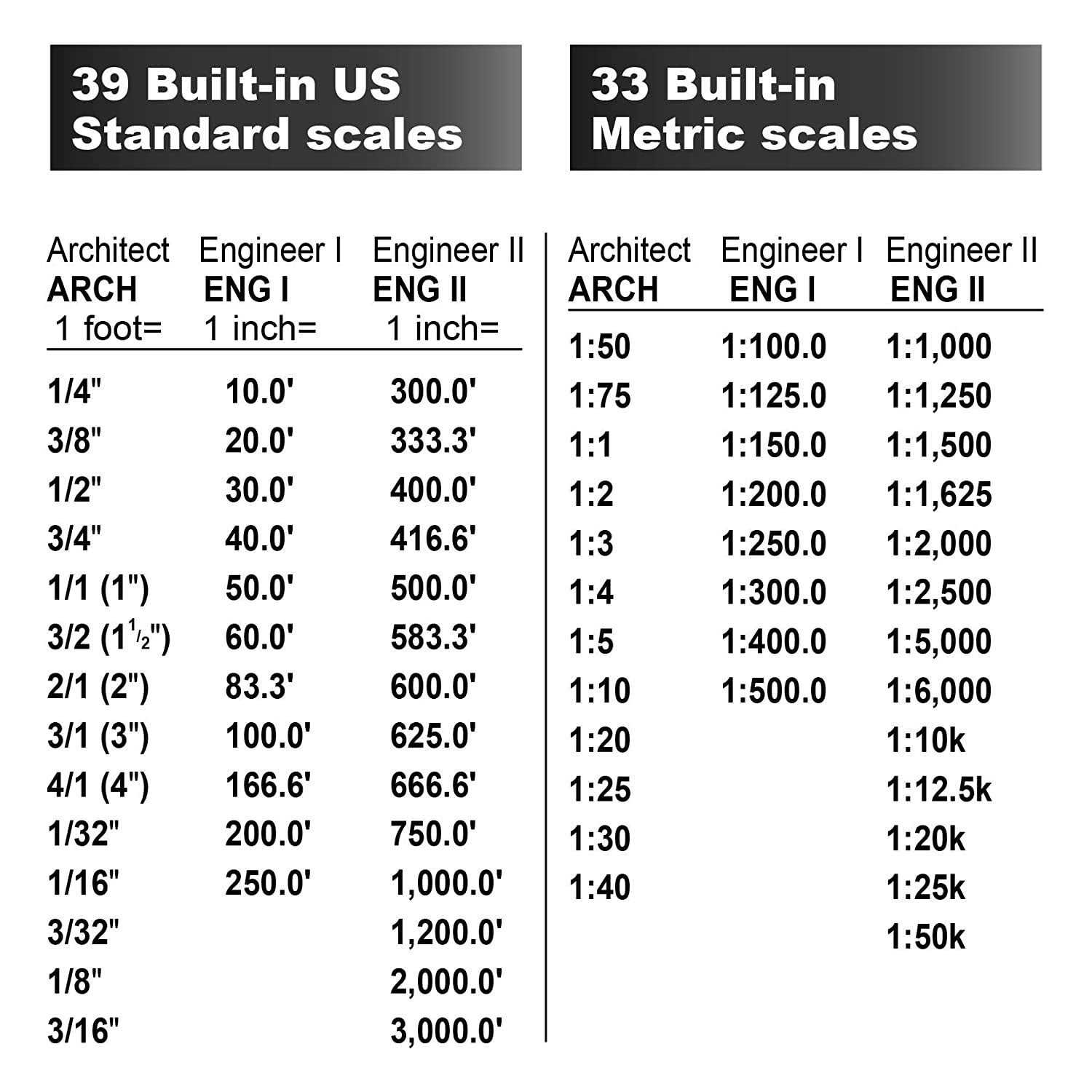 Calculated Industries 6025 Scale Master Pro Digital Plan Measure - Image 4