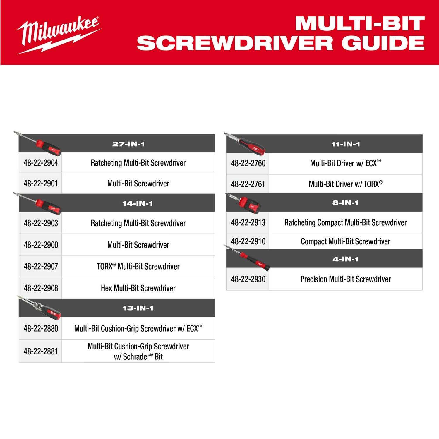 Milwaukee 27-in-1 Ratcheting Multi-Bit Screwdriver 48-22 - Image 4