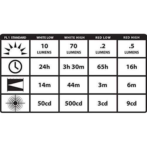 Streamlight ClipMate USB Light - Image 3