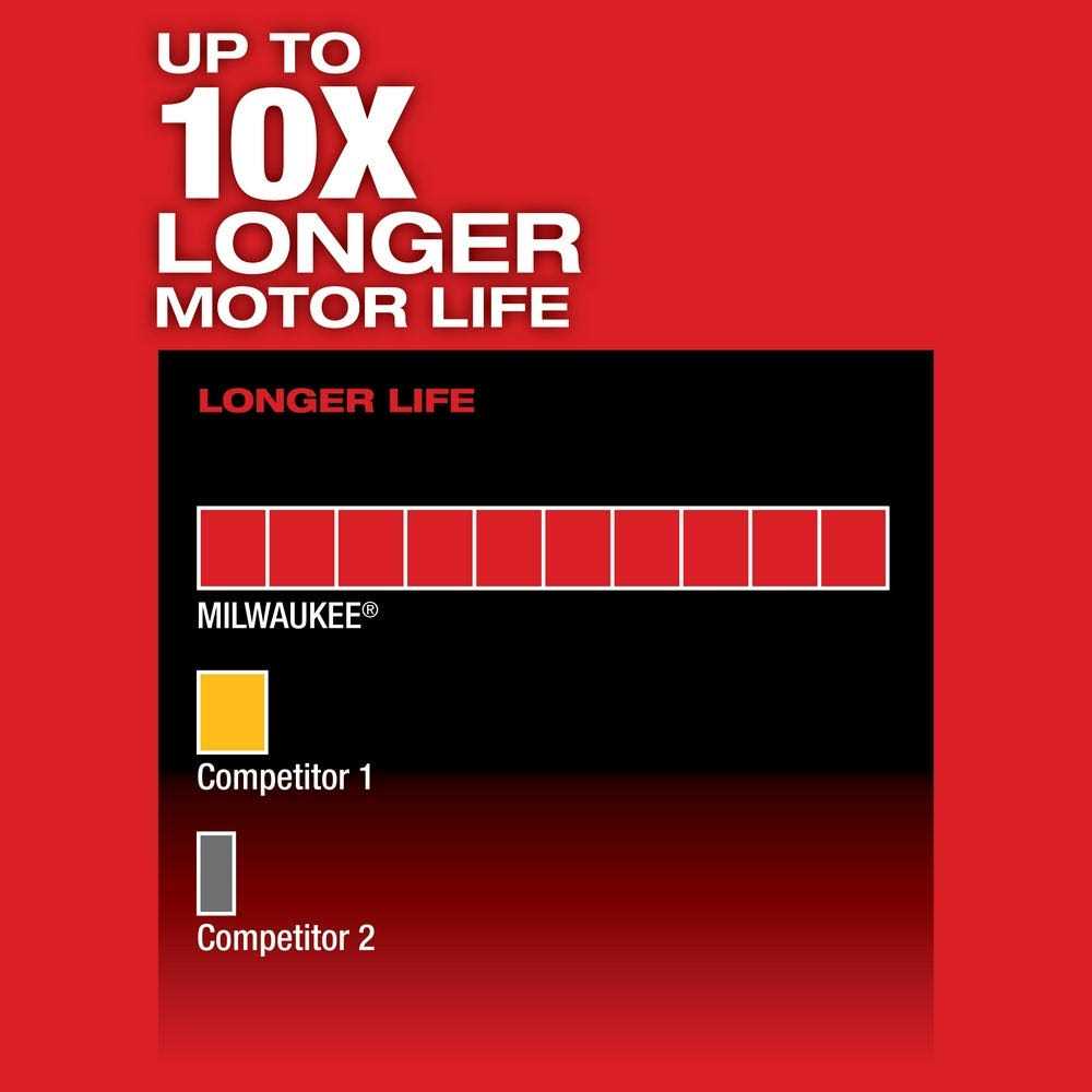 Milwaukee M12 FUEL Screwdriver Kit 2402 - Image 3