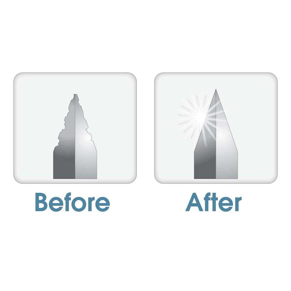 Truecut TrueSharp 2 Power Sharpener, Fast and Easy to Use Rotary Cutter Blade Sharpener, Sharpen 28mm, 45mm and 60 mm Blades - Image 5