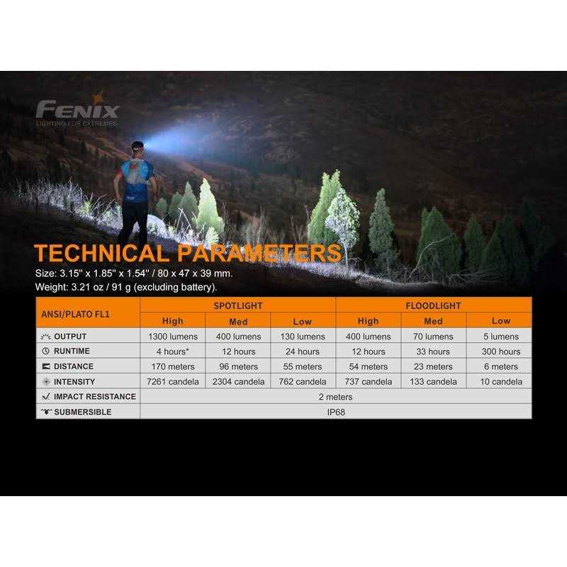 Fenix HM65R-T Rechargeable Headlamp - Image 3