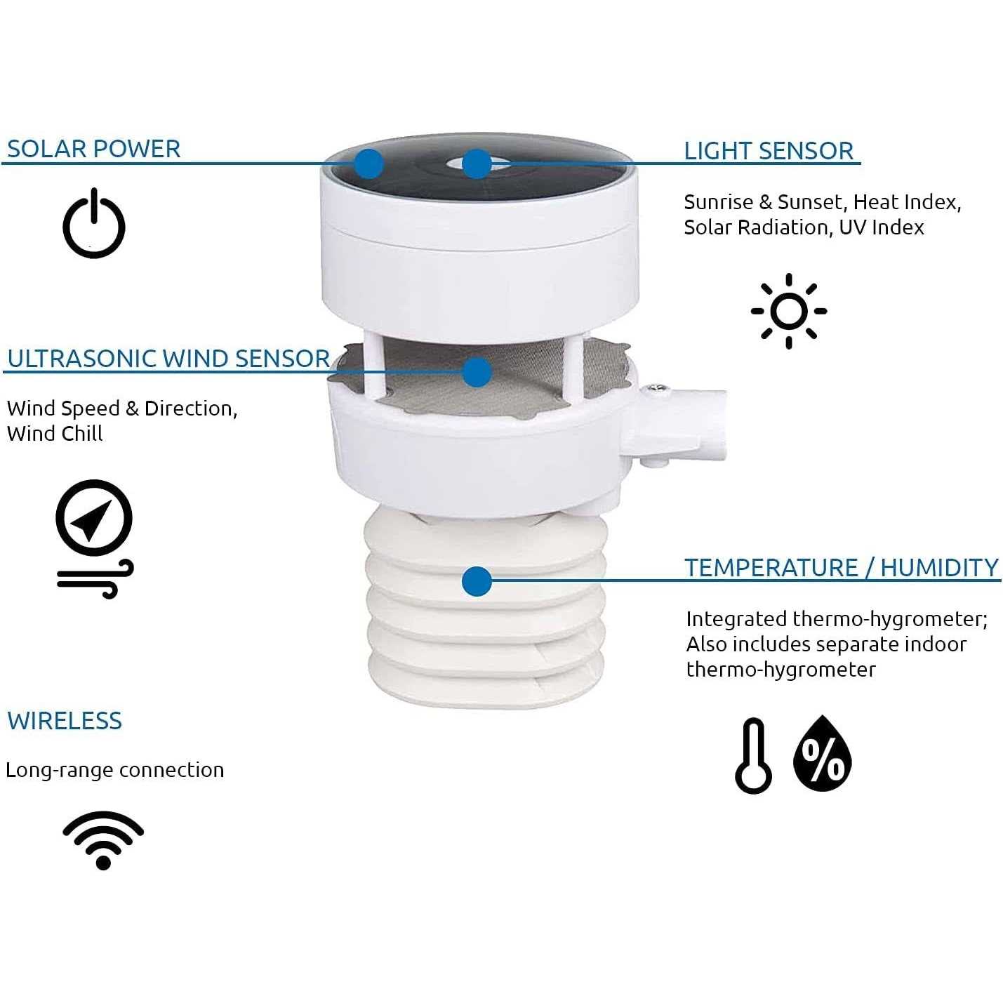 Ambient Weather WS-5000 Ultrasonic Smart Weather Station - Image 2