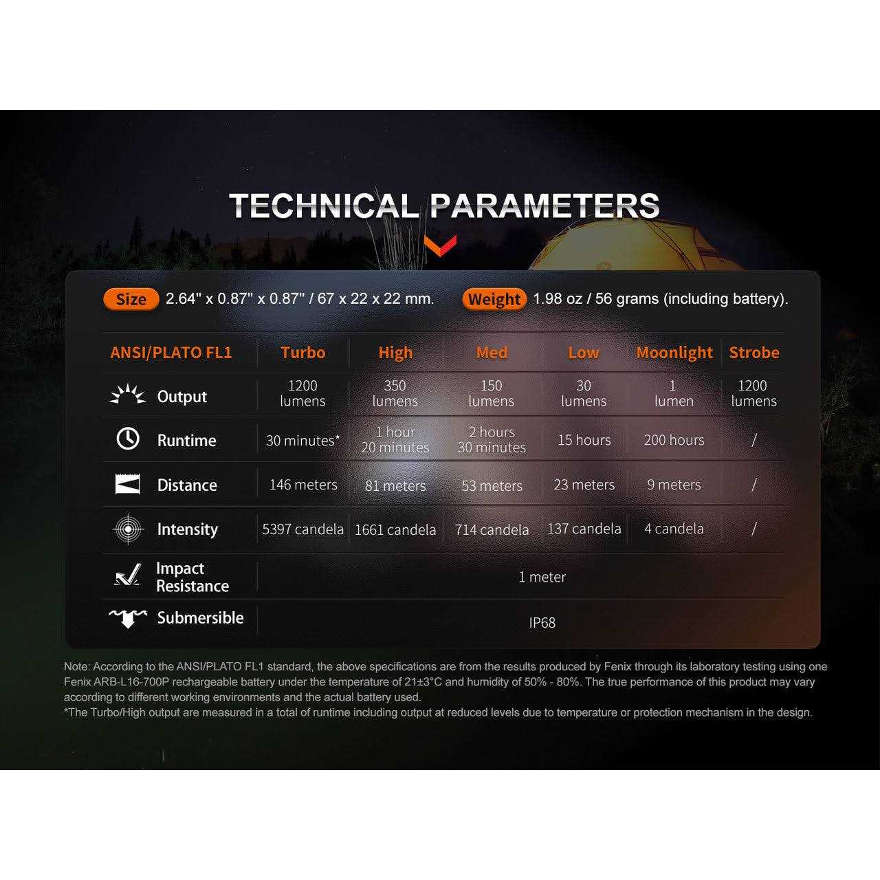 Fenix E18R V2.0 Rechargeable EDC Flashlight - Image 2