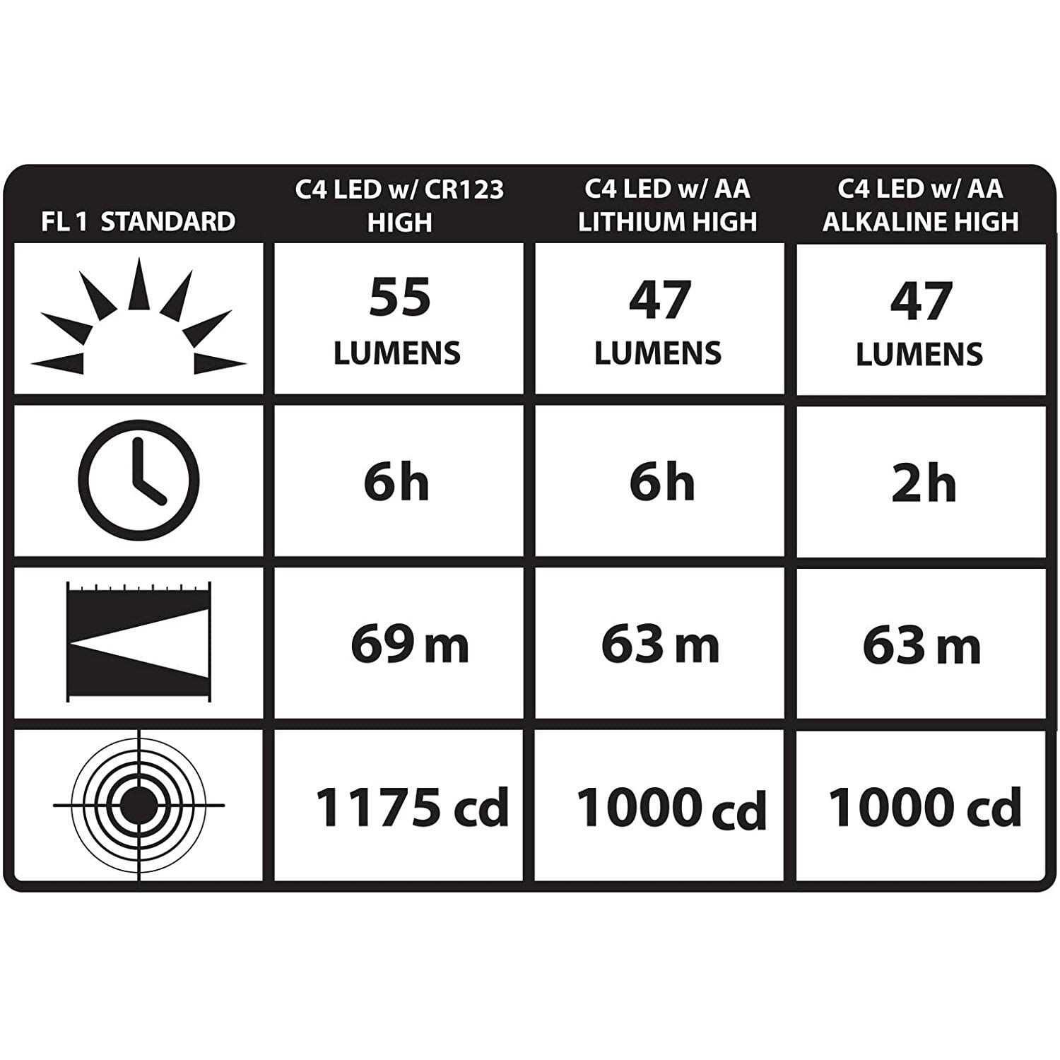 Streamlight Sidewinder Compact II - Image 3