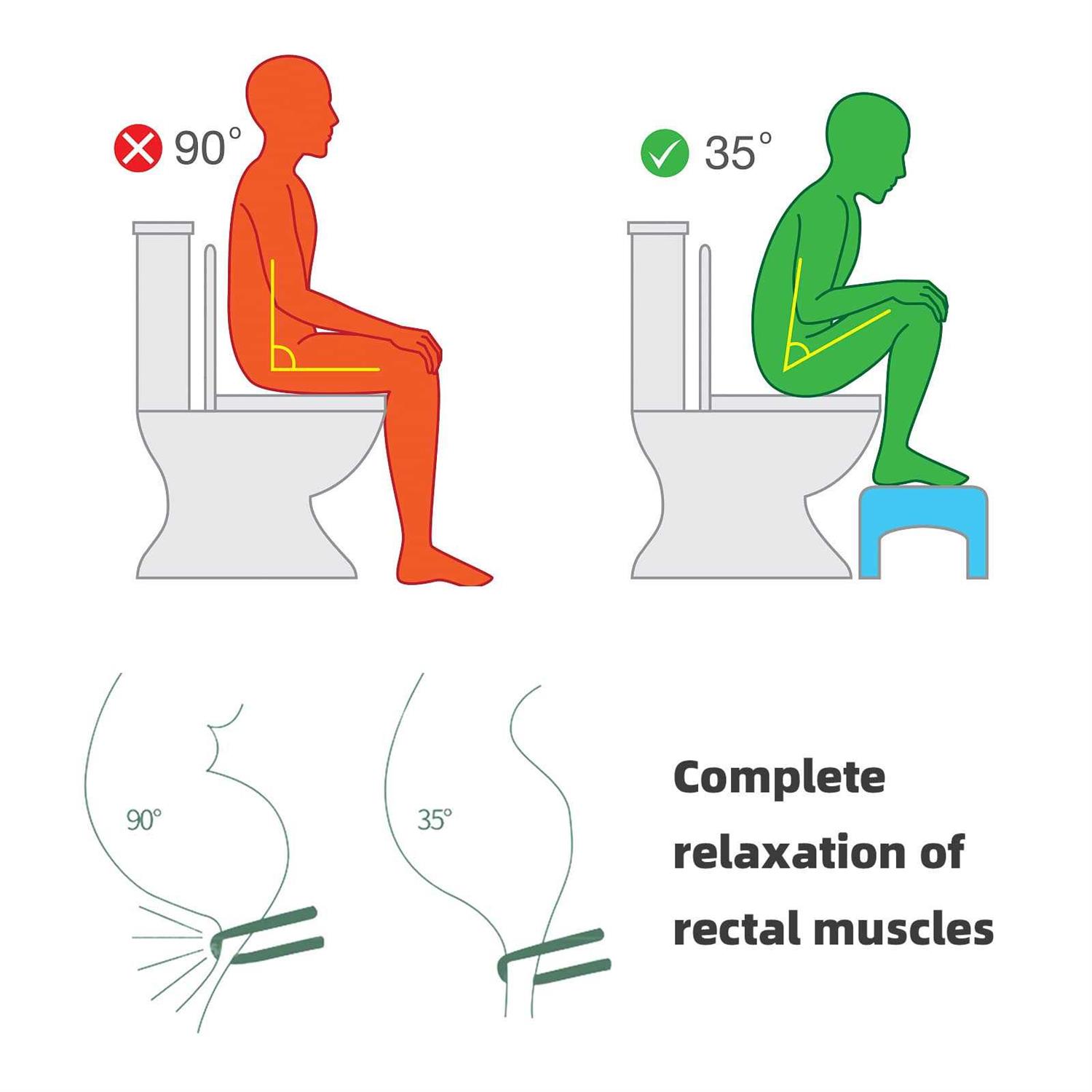 Toilet Stool Squat Adult 7 Heavy Duty Poop Stool for Bathroom Plastic Portable Squatting Potty Foot Stool with Freshener Space Non-Slip Toilet - Image 3