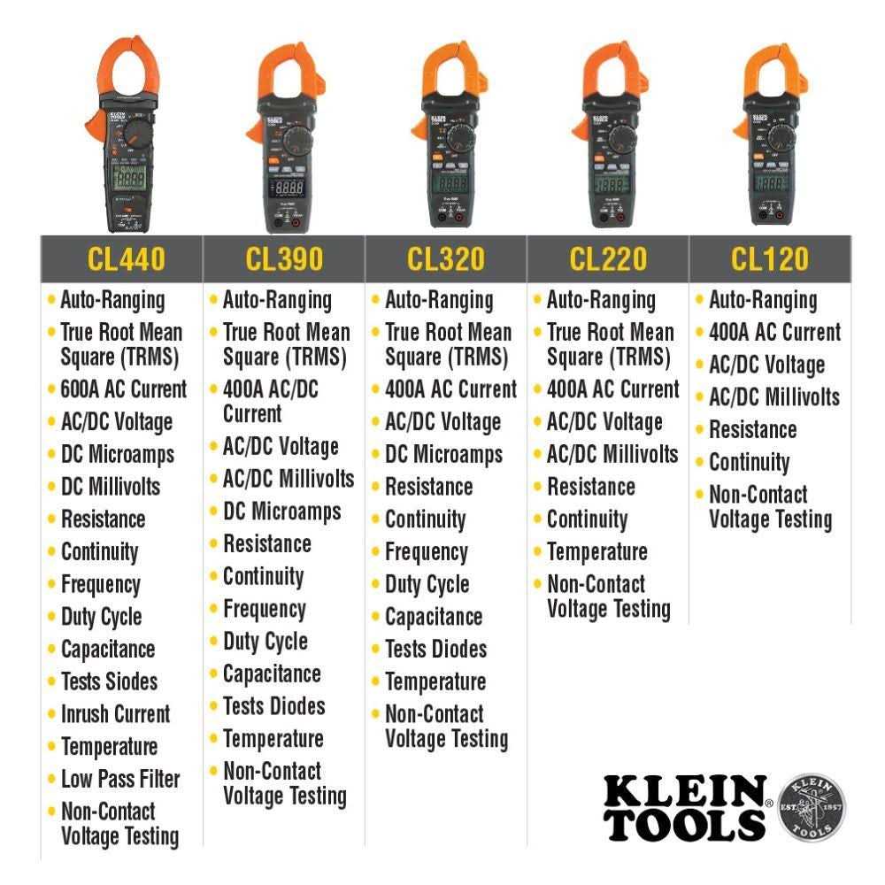 Klein Tools CL900 Digital Clamp Meter - Image 5