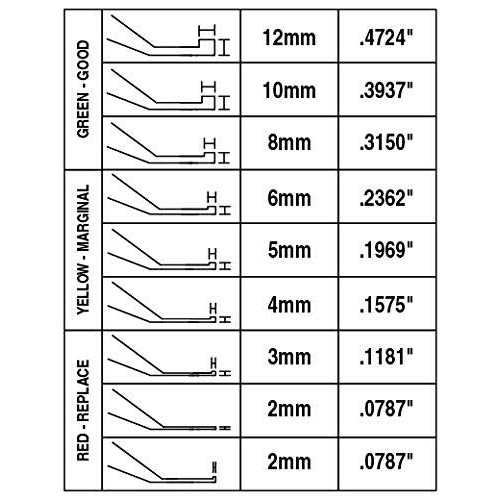 Combination Brake Lining Thickness Gauge Set 81850 Lisle - Image 5