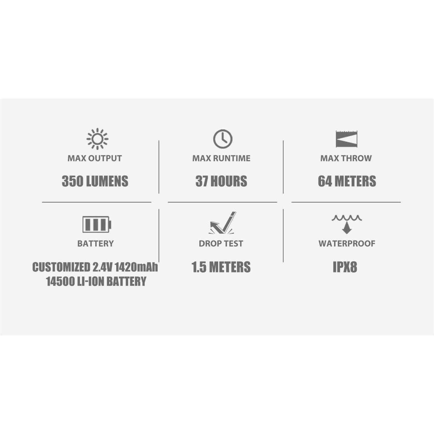 Olight i5R EOS Flashlight - Image 2