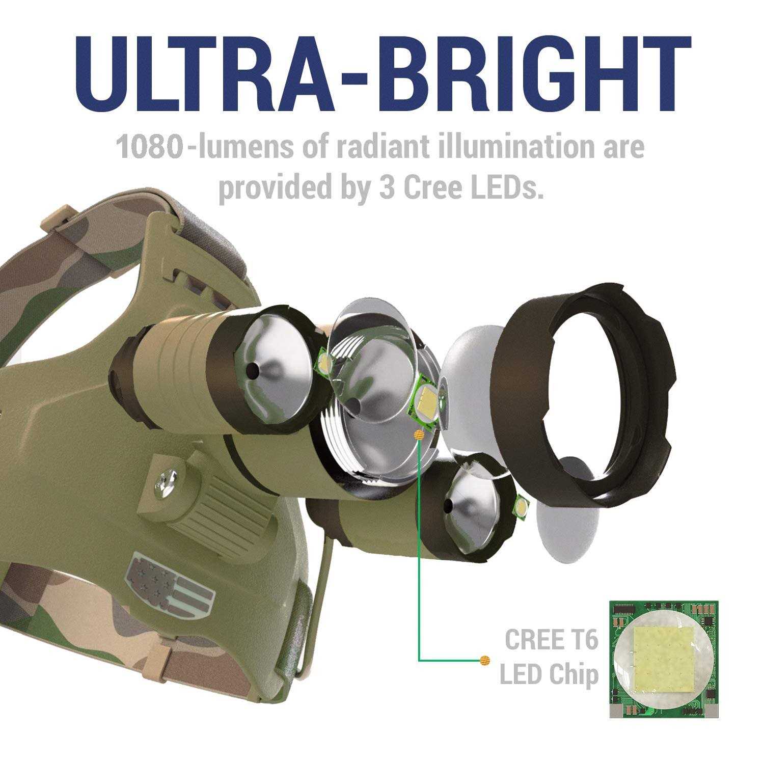 DanForce Camouflaged Headlamp Ultra Bright USB Rechargeable Head lamp. Tactical Head Flashlight Designed Especially for Hunting & Fishing. LED - Image 5