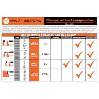 Jorgensen 3736-HD 36 in. Heavy Duty Steel Bar Clamp - Image 3